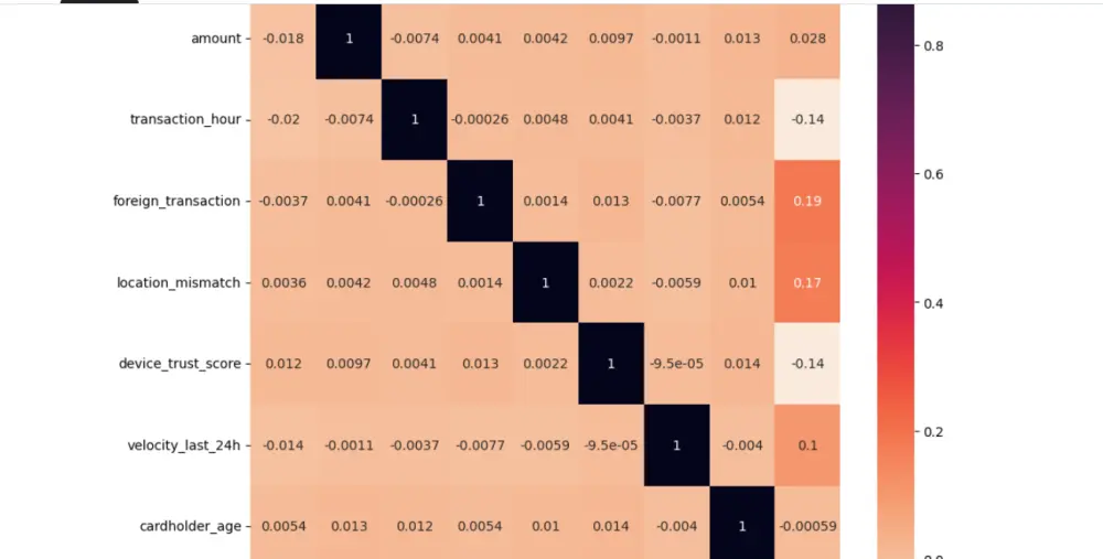تحليل وتنظيف البيانات وتمثيلها بصريًا باستخدام Python
