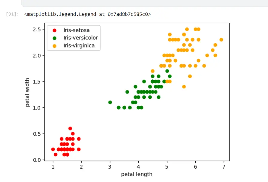 تحليل وتنظيف البيانات وتمثيلها بصريًا باستخدام Python
