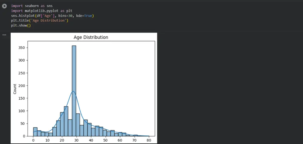 تحليل وتنظيف البيانات وتمثيلها بصريًا باستخدام Python