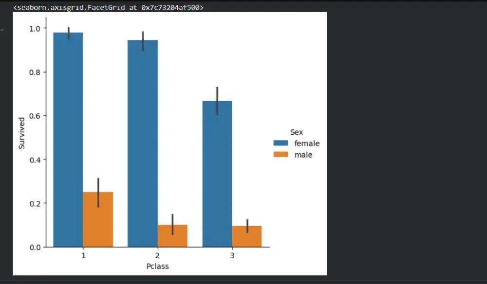 تحليل وتنظيف البيانات وتمثيلها بصريًا باستخدام Python