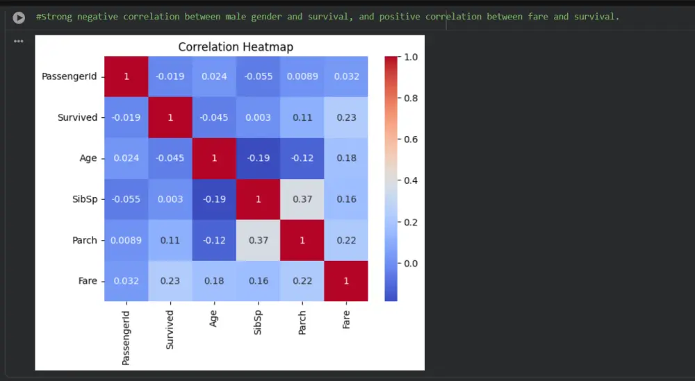 تحليل وتنظيف البيانات وتمثيلها بصريًا باستخدام Python