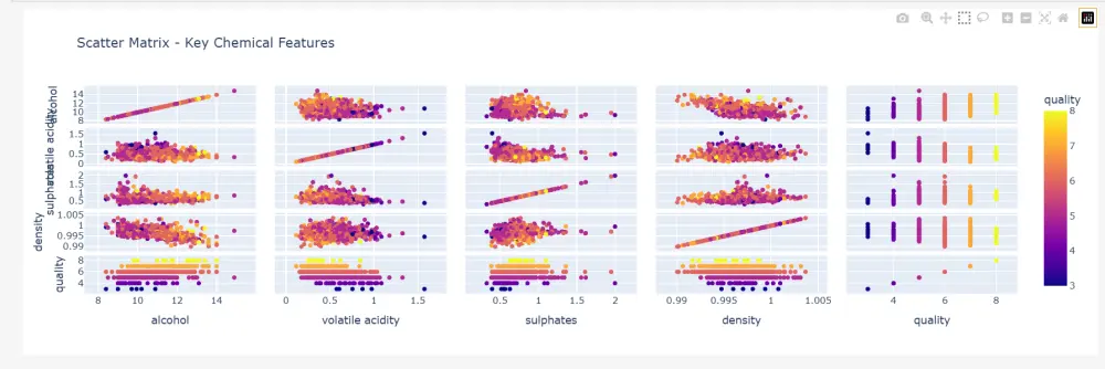 بناء نموزج تعلم الآلة