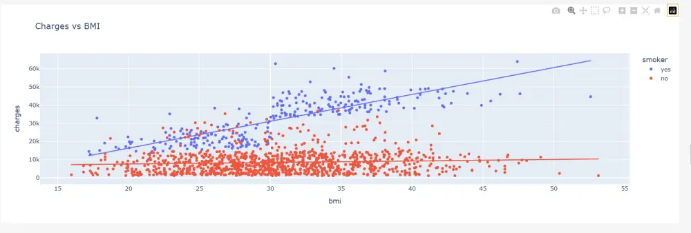 بناء نموزج تعلم الآلة