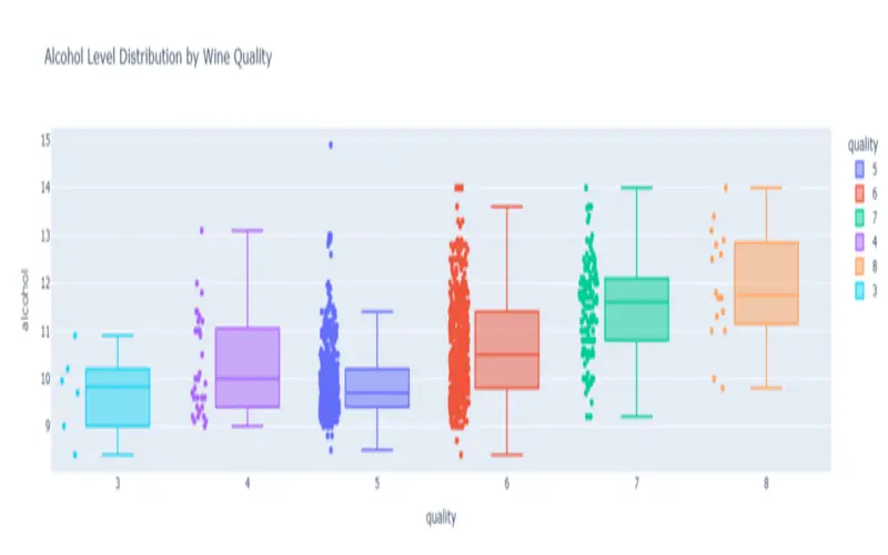 بناء نموزج تعلم الآلة
