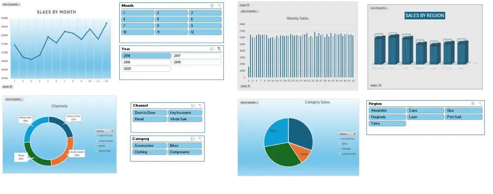 تحليل بيانات المبيعات باستخدام Excel وإنشاء تقارير تفاعلية