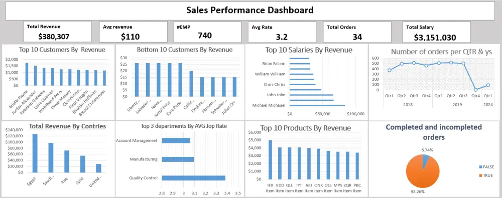 تصميم لوحات معلومات تفاعلية Dashboard في Excel