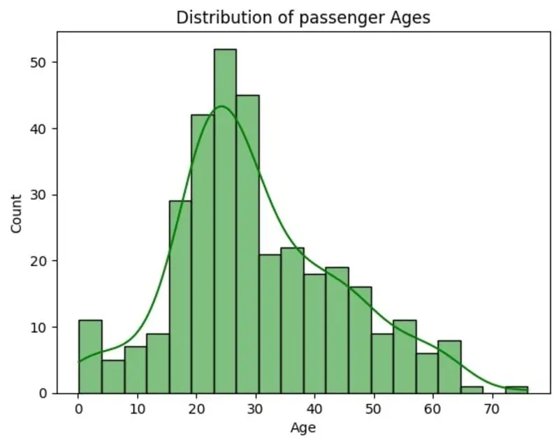 تحليل وتصوير البيانات Data Analysis Visualization