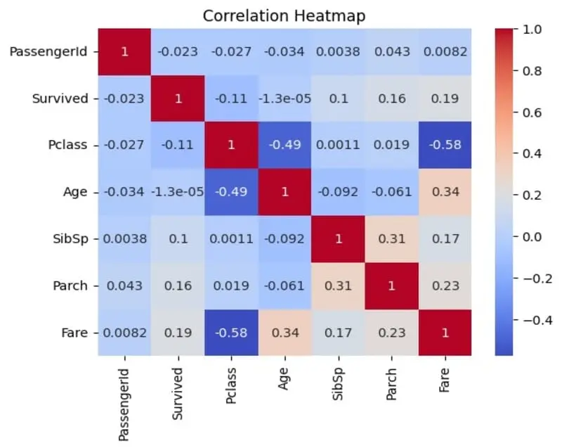 تحليل وتصوير البيانات Data Analysis Visualization