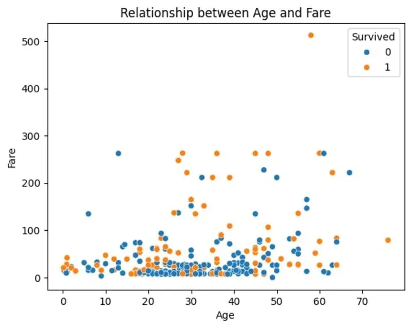 تحليل وتصوير البيانات Data Analysis Visualization