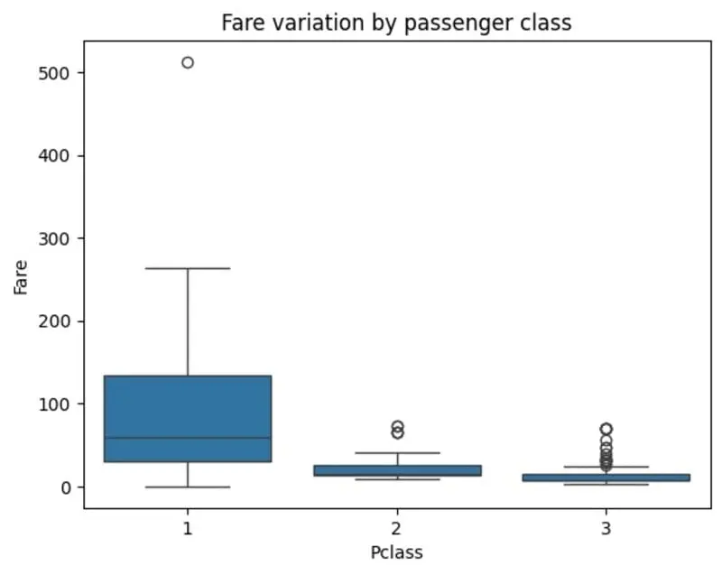 تحليل وتصوير البيانات Data Analysis Visualization