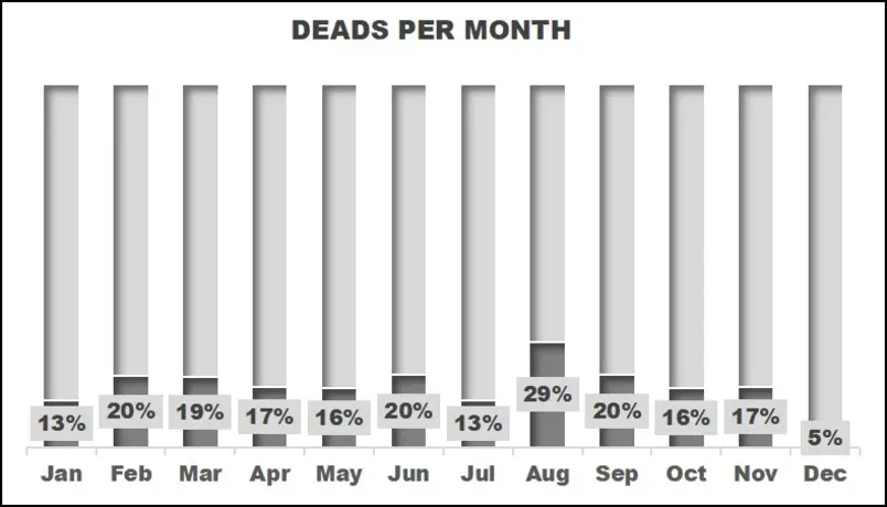 تحليل البيانات باستخدام Excel