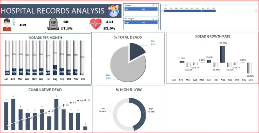 تحليل البيانات باستخدام Excel