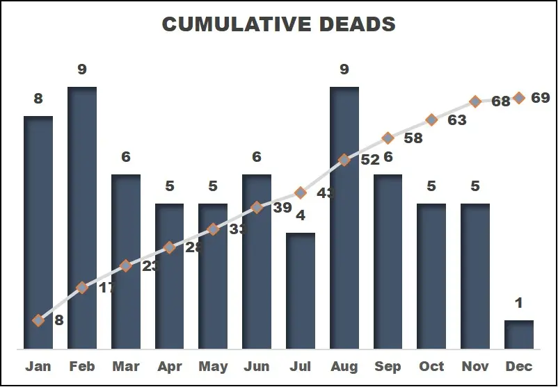 تحليل البيانات باستخدام Excel