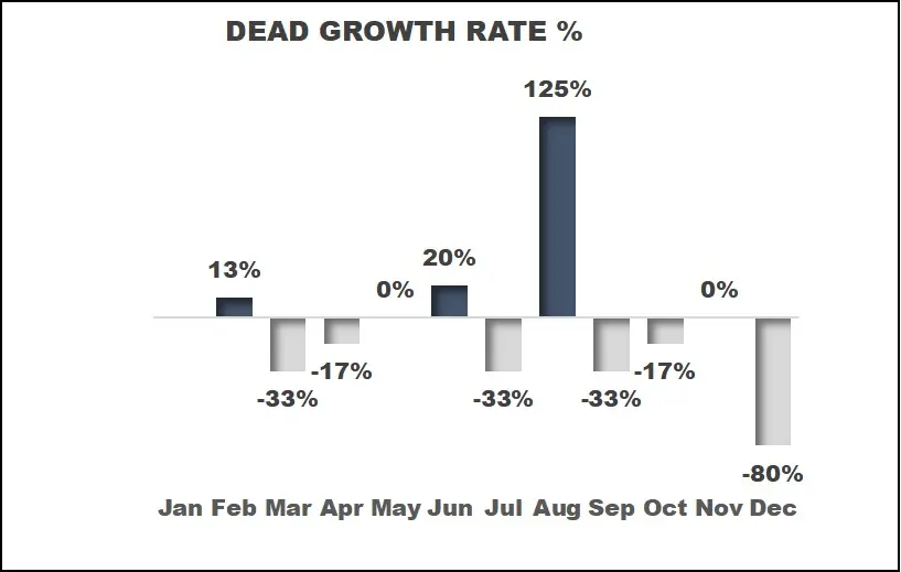 تحليل البيانات باستخدام Excel