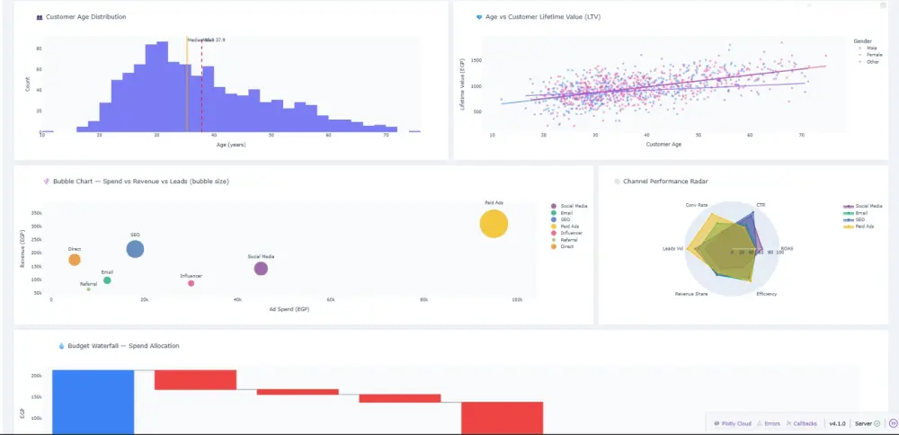 إنشاء Marketing Dashboard لتحليل بيانات الحملات الإعلانية