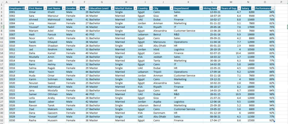 تنظيف البيانات وإزالة التكرار والأخطاء في Excel
