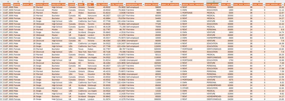 تنظيف البيانات وإزالة التكرار والأخطاء في Excel