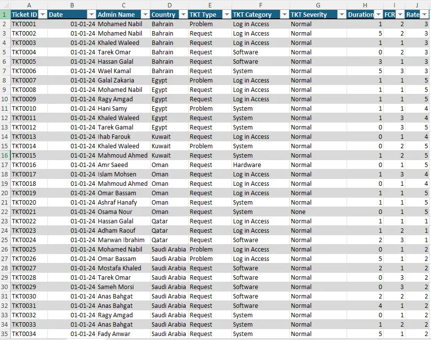 تنظيف البيانات وإزالة التكرار والأخطاء في Excel
