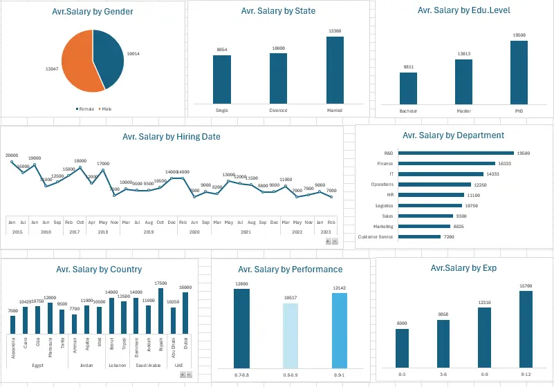 تصميم Dashboard بواسطه Power BI