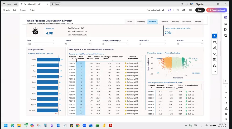 تصميم Dashboard بواسطه Power BI