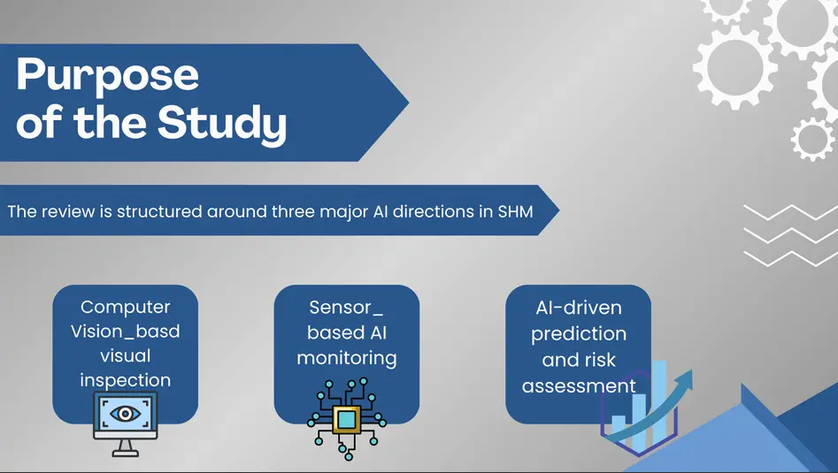 تصميم عروض تقديمية احترافية باستخدام Canva