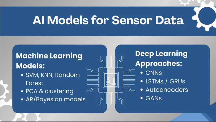 تصميم عروض تقديمية احترافية باستخدام Canva