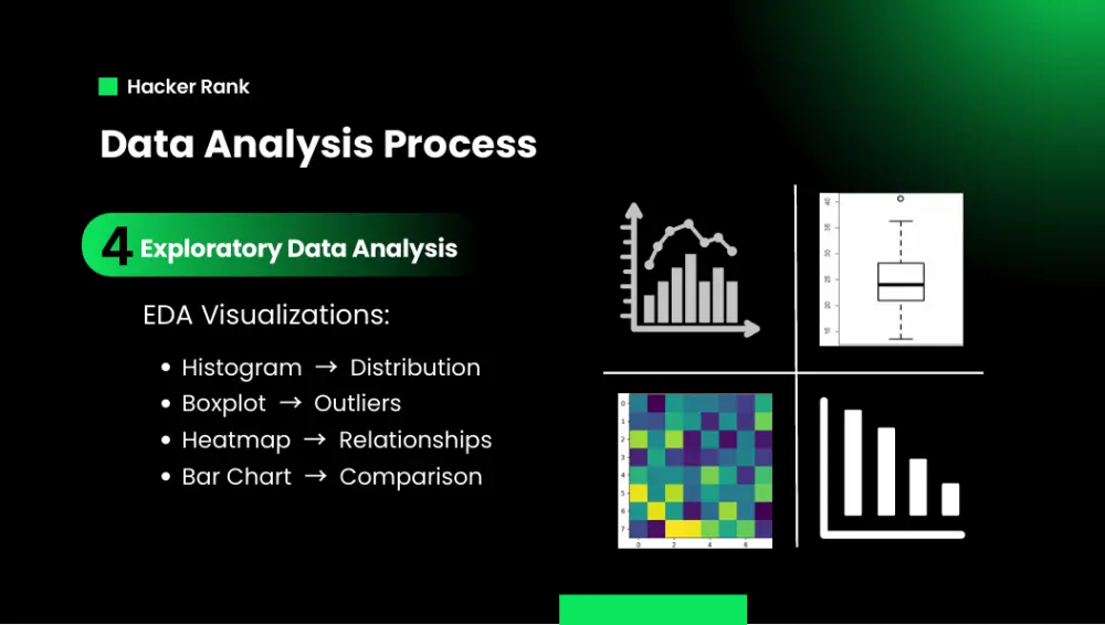 تصميم عروض تقديمية احترافية باستخدام Canva