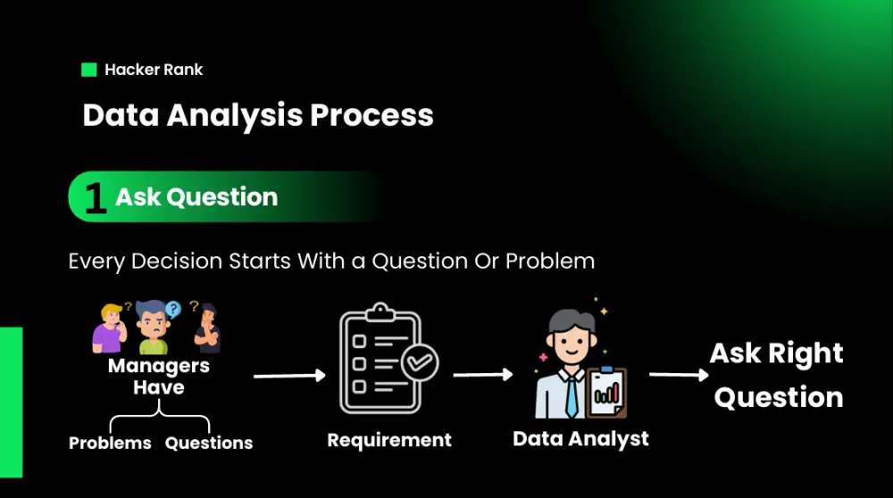 تصميم عروض تقديمية احترافية باستخدام Canva