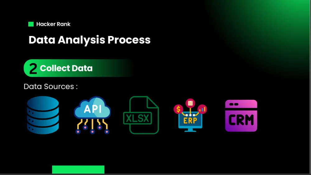 تصميم عروض تقديمية احترافية باستخدام Canva