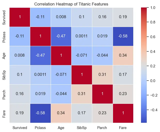 تنظيف وتنظيم البيانات باستخدام Python وتحضيرها للتحليل