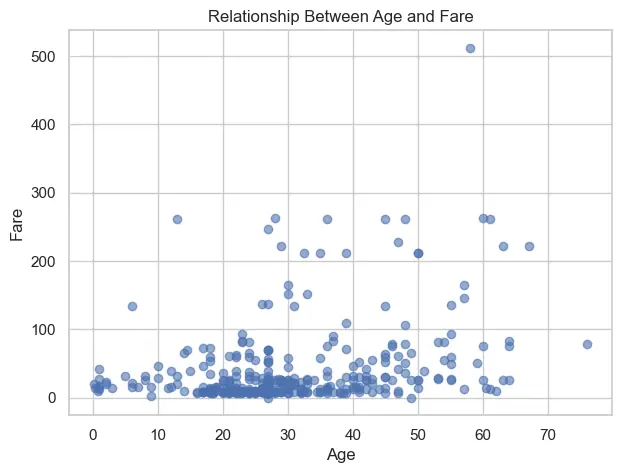 تنظيف وتنظيم البيانات باستخدام Python وتحضيرها للتحليل