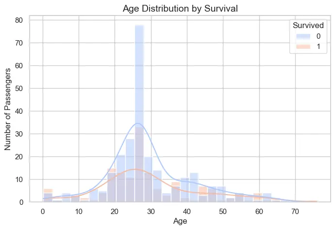 تنظيف وتنظيم البيانات باستخدام Python وتحضيرها للتحليل