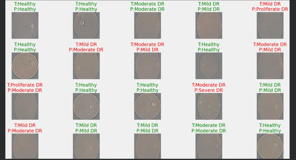 تنفيذ مشاريع تعلم الآلة و الذكاء الاصطناعي (ML, DL, CV, NLP)