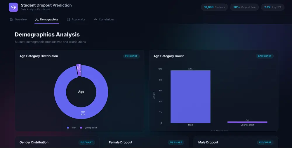 سأقوم بتحليل بياناتك و تطوير لوحة تحكم احترافيه