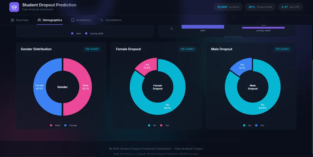 سأقوم بتحليل بياناتك و تطوير لوحة تحكم احترافيه