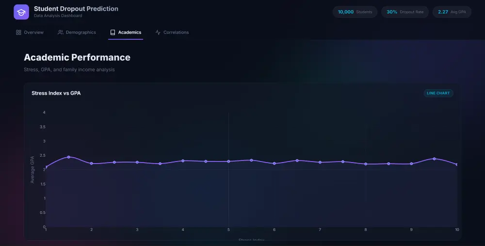 سأقوم بتحليل بياناتك و تطوير لوحة تحكم احترافيه