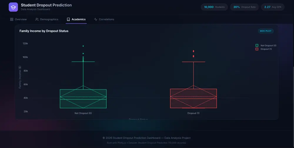 سأقوم بتحليل بياناتك و تطوير لوحة تحكم احترافيه