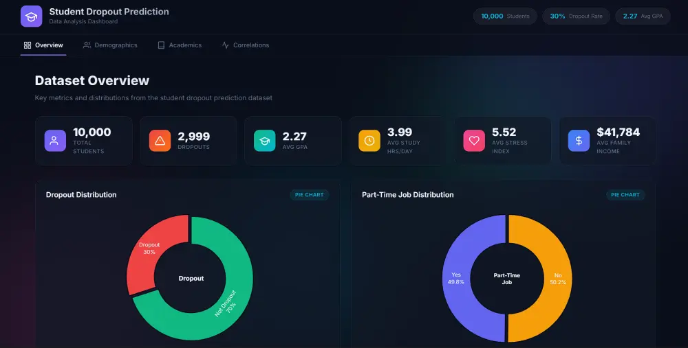 بناء نموذج CNN لتصنيف الصور من تجهيز البيانات حتى النشر