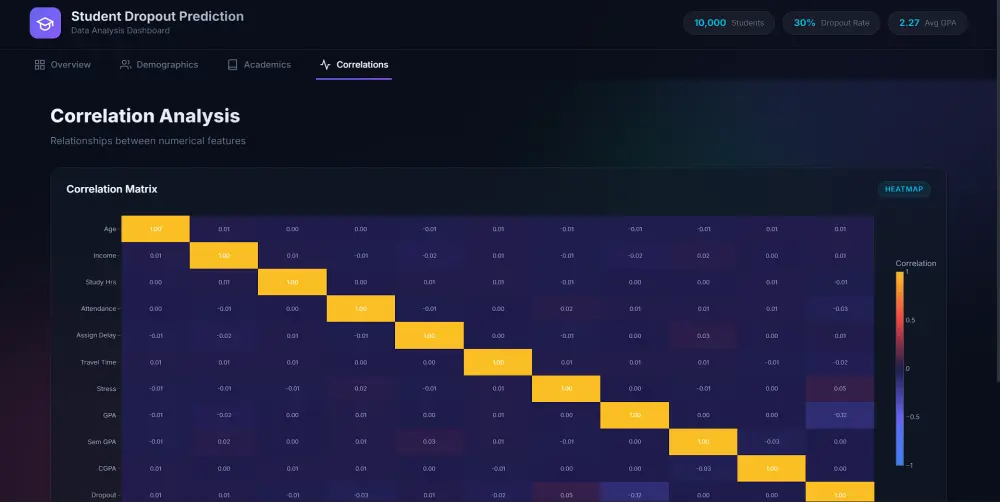 بناء نموذج CNN لتصنيف الصور من تجهيز البيانات حتى النشر