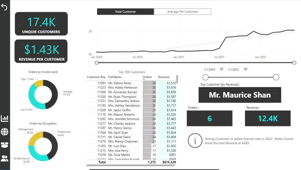 تحليل البيانات باستخدام Power bi