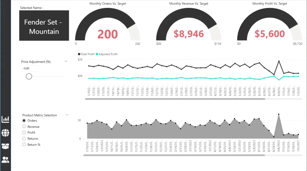 تحليل البيانات باستخدام Power bi