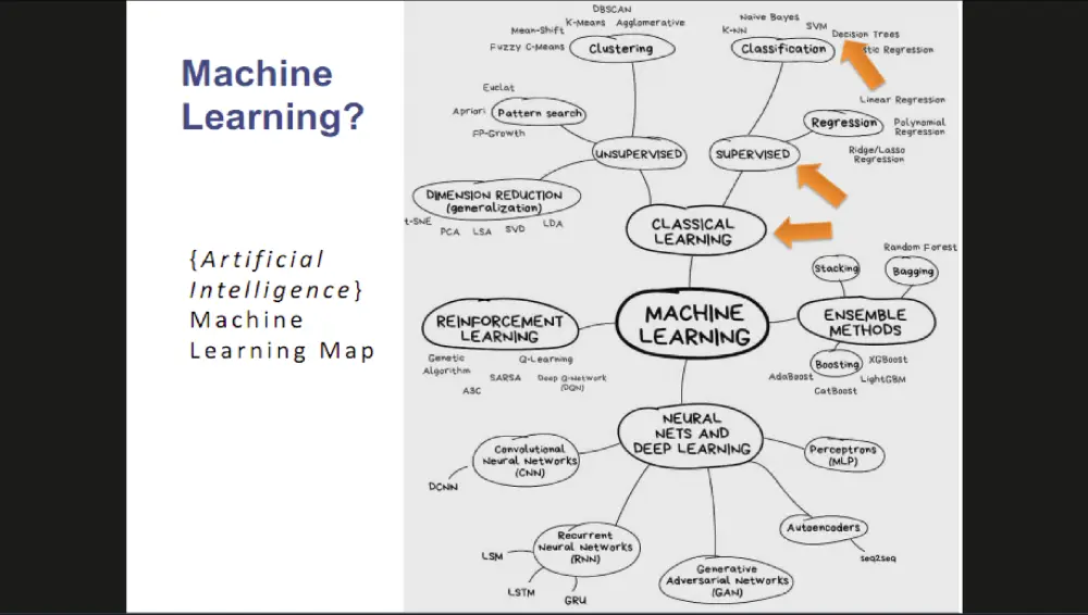 شرح ومساعدة في مواد تخصص علوم الحاسب (Computer Science)