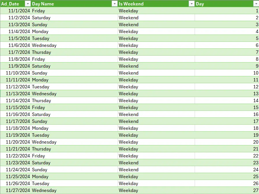 إدخال البيانات بدقة واحترافية Data Entry