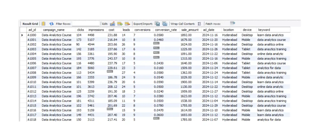 إنشاء قاعدة بيانات وتنظيف وتحليل البيانات باستخدام لغة SQL