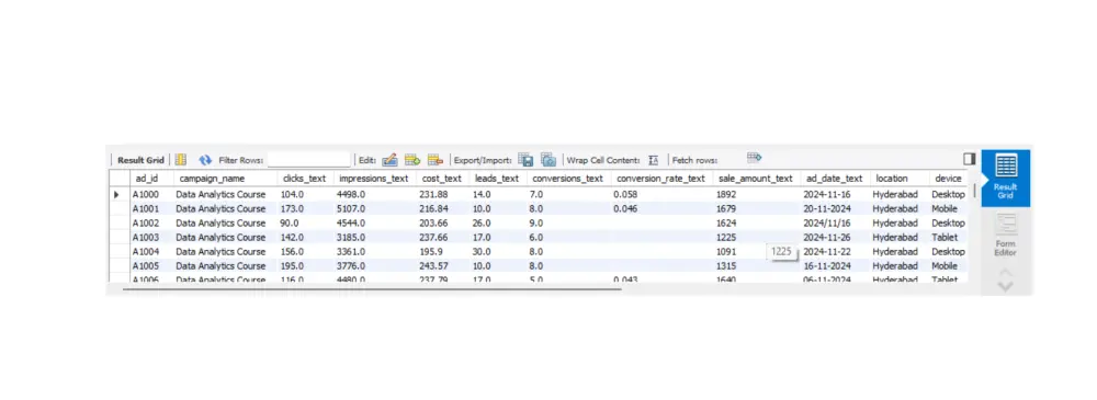 إنشاء قاعدة بيانات وتنظيف وتحليل البيانات باستخدام لغة SQL