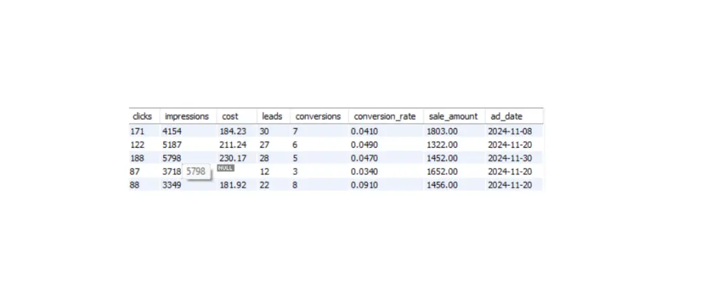 إنشاء قاعدة بيانات وتنظيف وتحليل البيانات باستخدام لغة SQL