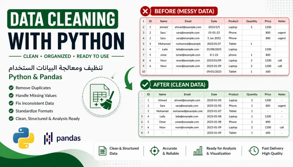 تنظيف ملفات Excel / CSV وتجهيزها للتحليل أو Machine Learning باستخدام Python