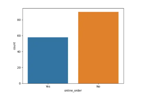 تنظيف البيانات وإنشاء لوحات معلومات احترافية باستخدام لغة Python