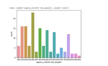 تنظيف البيانات وإنشاء لوحات معلومات احترافية باستخدام لغة Python
