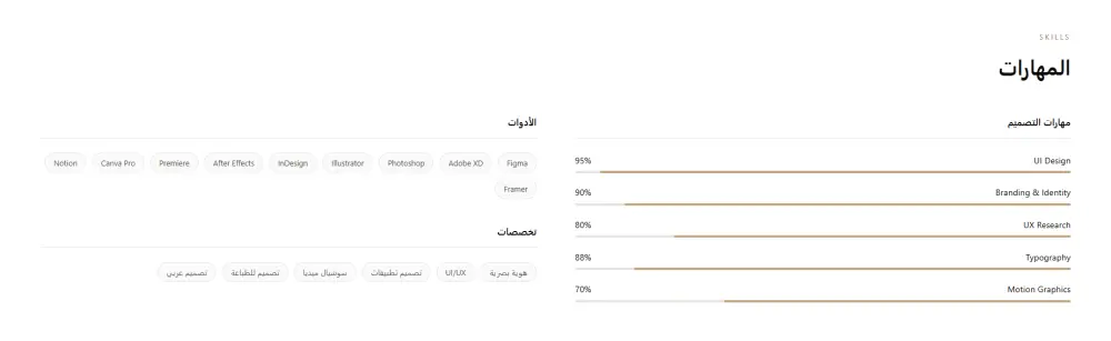 تصميم وتطوير موقع Portfolio احترافي لعرض مهاراتك ومشاريعك